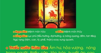 Tiên thiên, hậu thiên, thuỷ hoả: "Chữa vào gốc trăm bệnh đều khỏi"